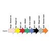 Thera-band Elastik 2,5 m Gul - 1 stk